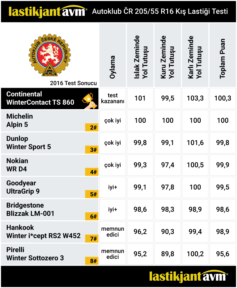 Autoklub CR 2016 Continental WinterContact TS 860 205 55 r16 Kış Lastiği Test Sonuçları